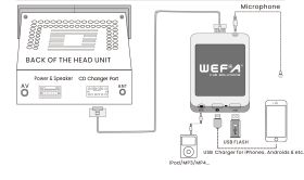 USB interface WEFA with built-in Bluetooth for Lexus 6+6 pin