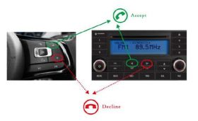 Bluetooth Handsfree interface for BMW 40 pin