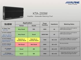 Alpine KTA-200M