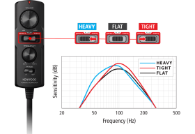 Kenwood KSC-PSW7EQ